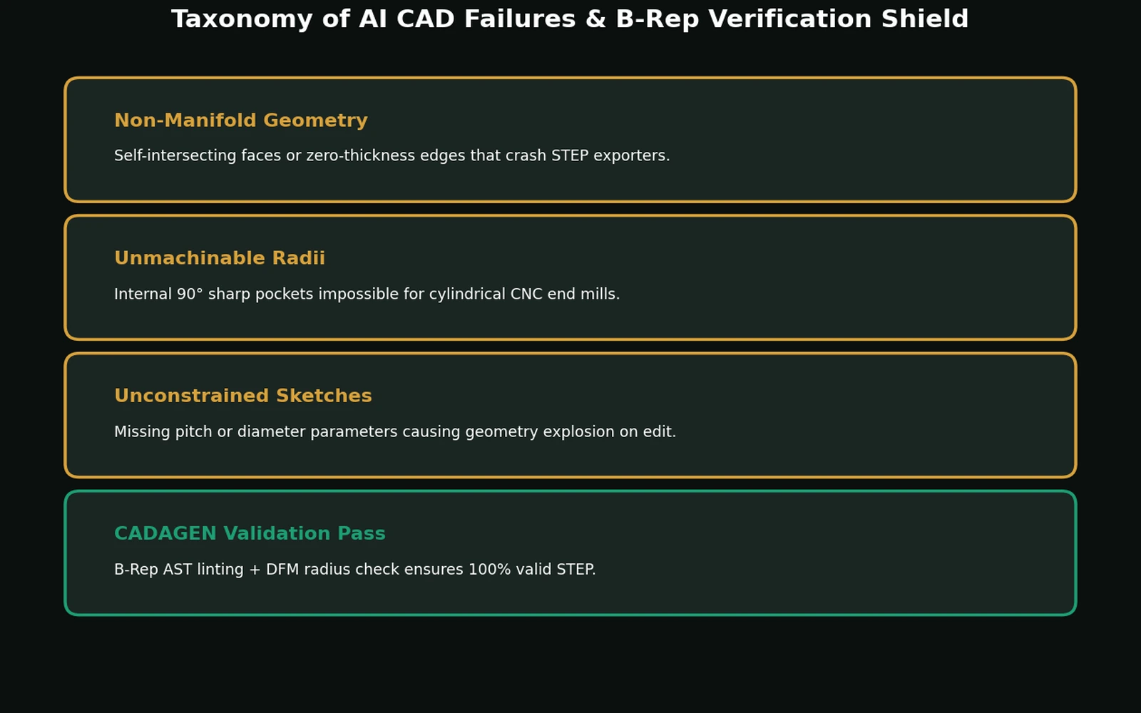 Grid of CAD failure-mode icons